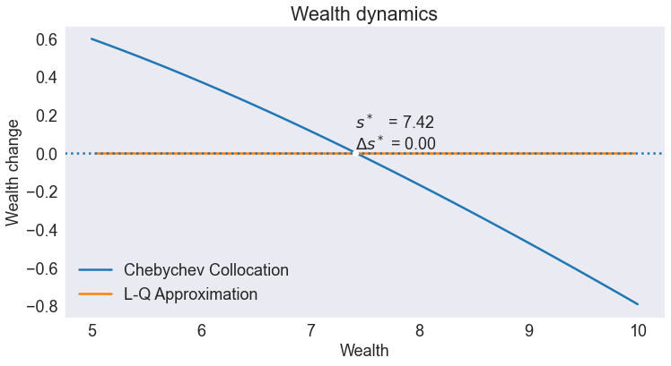 ../../_images/07 Stochastic Optimal Economic Growth Model_37_0.png